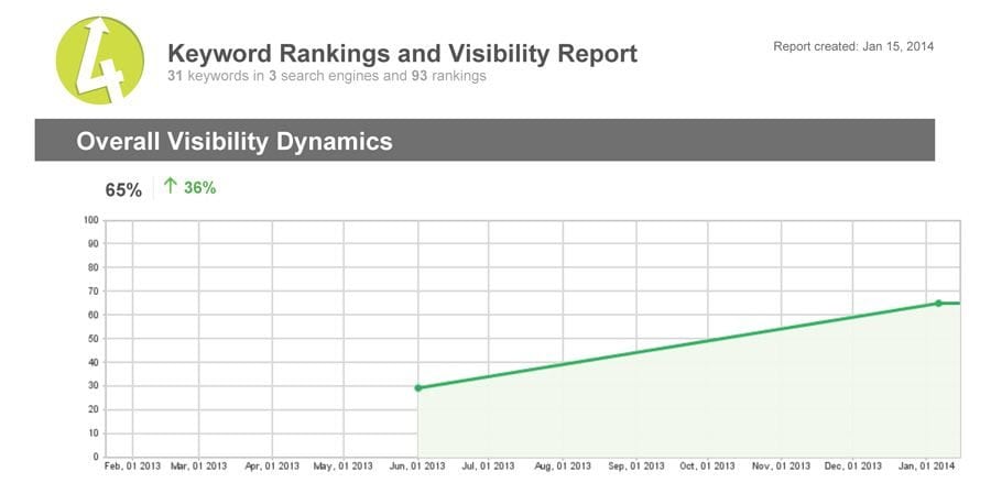 Rankings-Report-HTML-site-graph