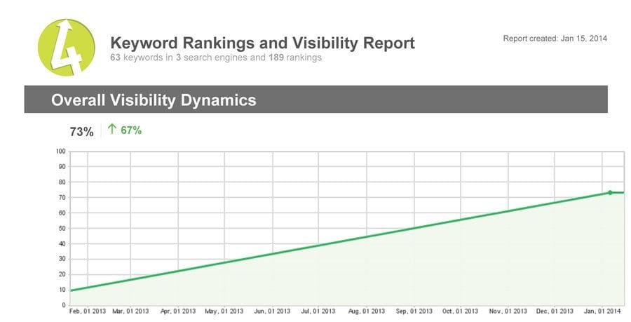 Rankings-Report-recreated-WP-site-overall