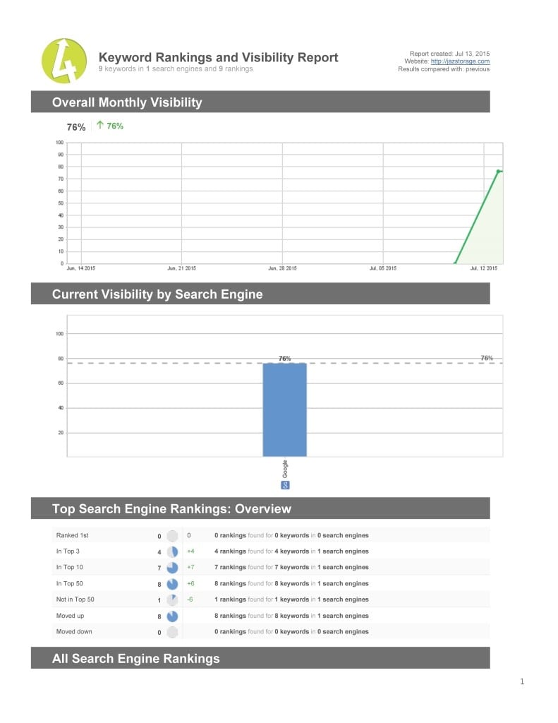 Search_Engine_Rankings_Report_JAZ Storage_jazstorage.com_2015-07-13_Page_1