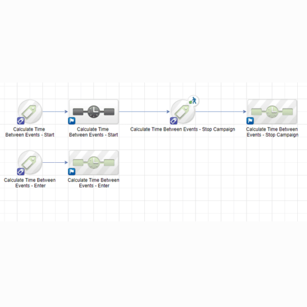 Calculate Time Between Events 4Spot Marketing